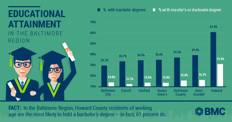 educational-attainment-in-the-baltimore-region-baltimore-metropolitan