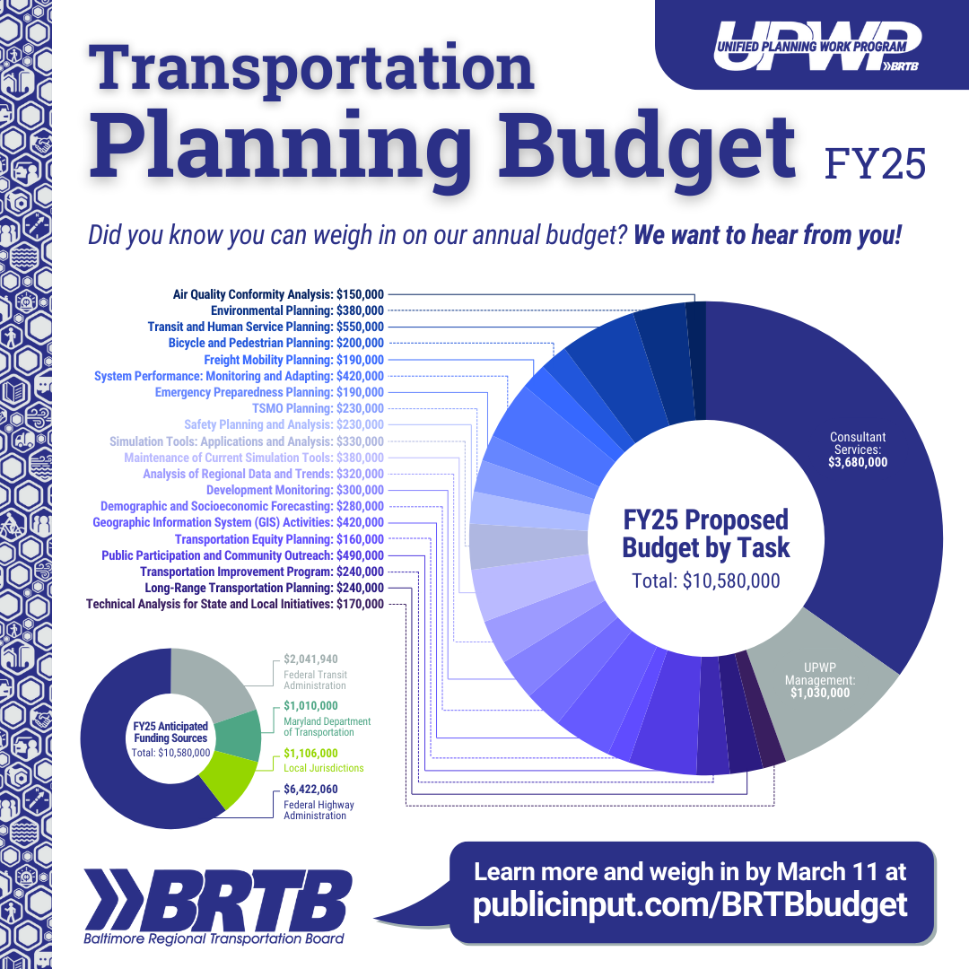 UPWP Budget