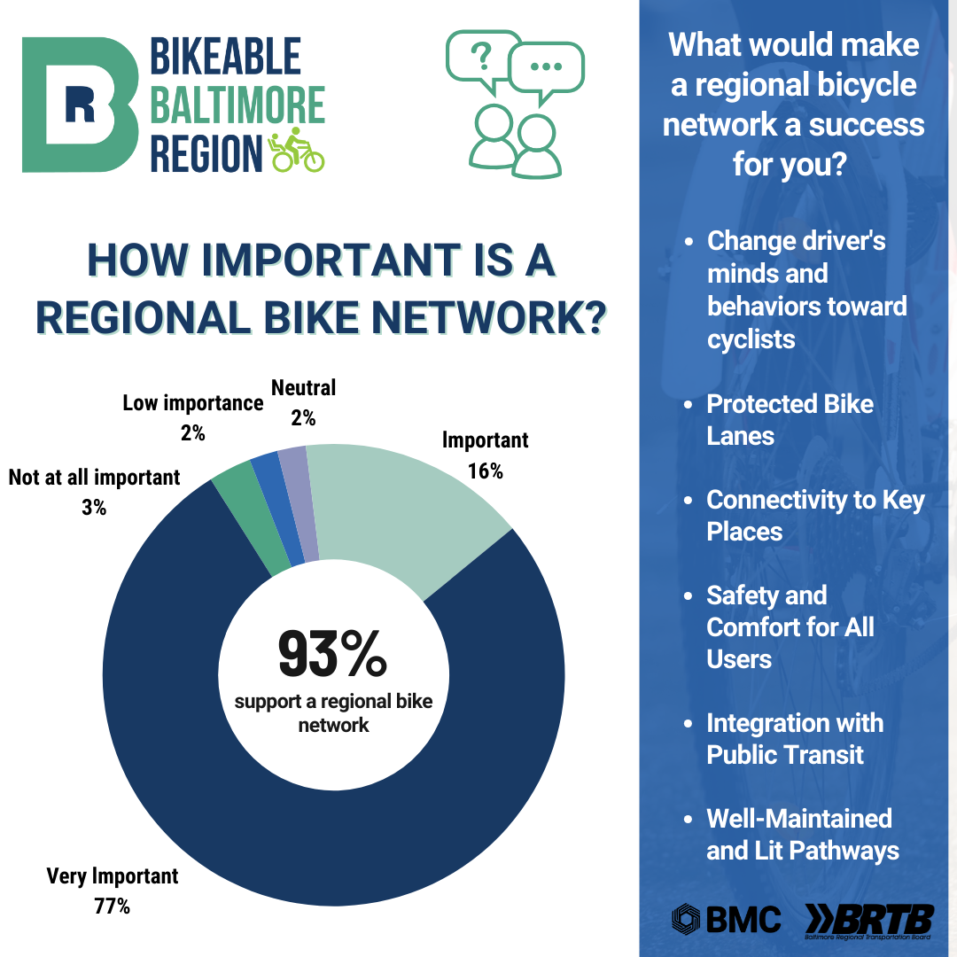 BBR Infographic on engagement