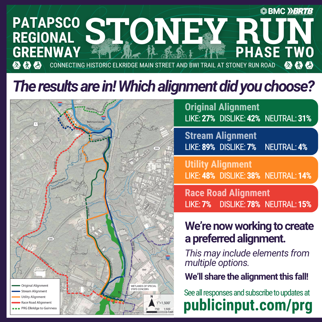 PRG Stoney Run survey results