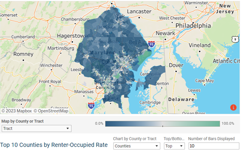 Demographics - Occupied Housing Units