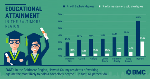 educational attainment meaning