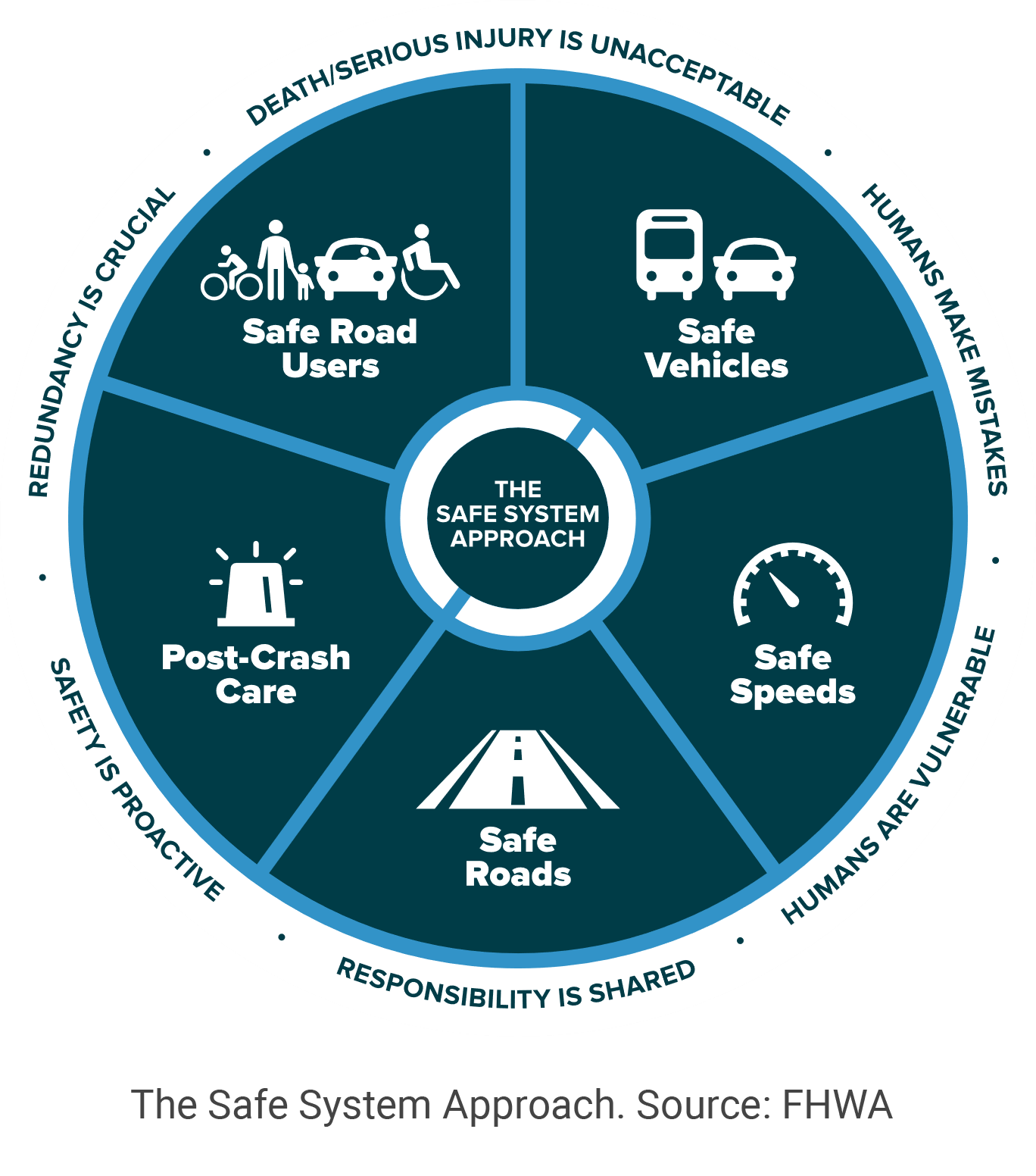 Safe-System-Approach-caption
