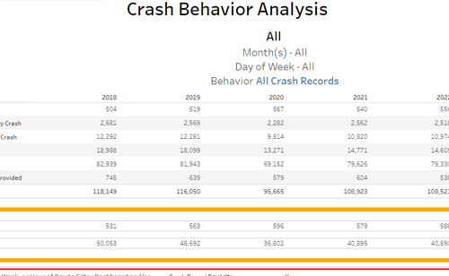 transportation-tableau-Crashdashboard