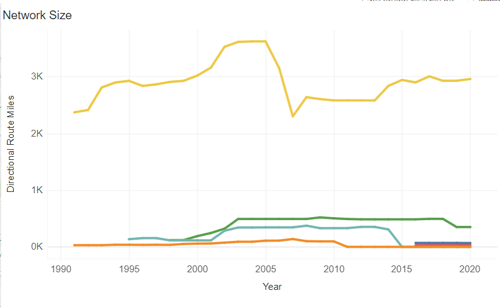 transportation-tableau-local-transit