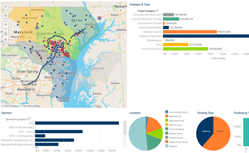 transportation-tableau-tip-projects